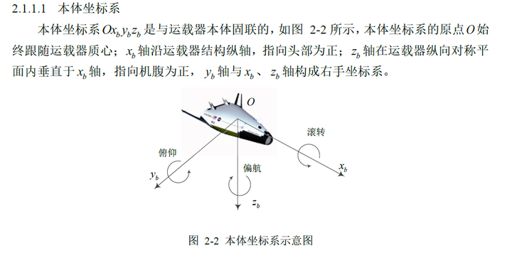 飞机固定翼的攻角与俯仰角侧滑角与偏航角之间的几何关系是怎样的需要