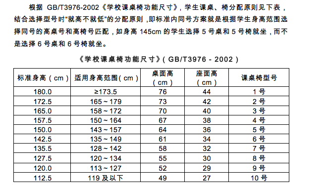 桌椅高度与人的身高间有一个较为合理的比值吗?