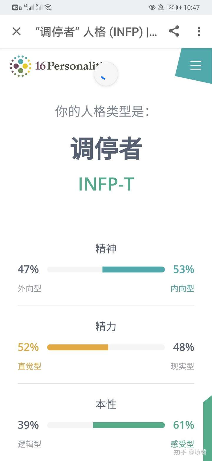 为什么很少见istp女生?