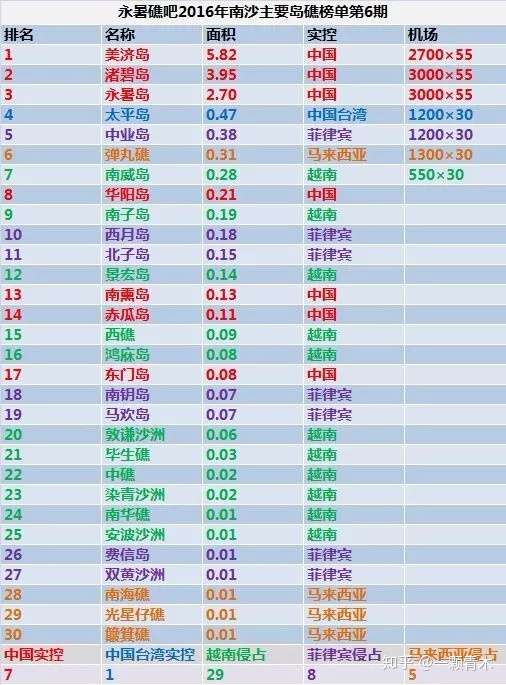 永暑礁长大了,110艘不沉的航空母舰震慑中国南海 | 远方青木