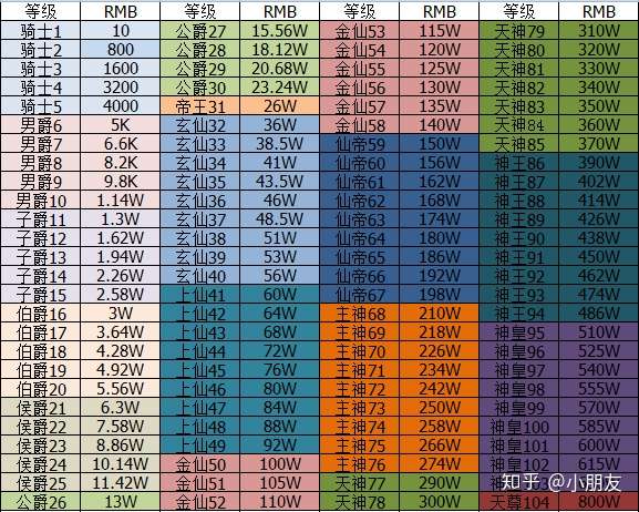 比心vip等级明细?黑金3上面还有多少等级?