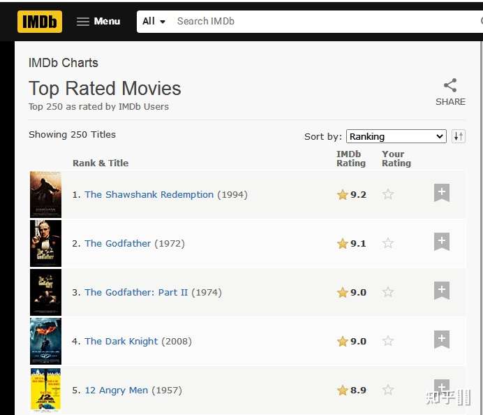 com/chart/top?ref_=nv_mv_250 www.imdb.