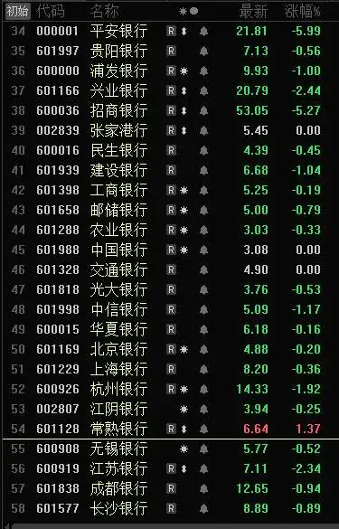 银行股将迎来一波中报行情