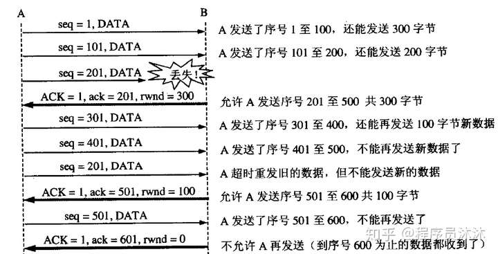 短信字符计数规则 短信字符计数规则