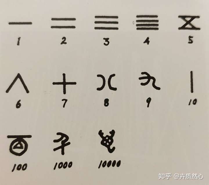 中国数字为10进制,最早铭刻在甲骨文上.