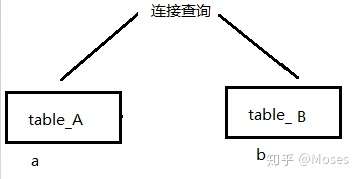 sql左连接 zhuanlan.zhihu.com