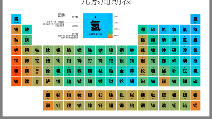 对于元素113,115,117,118号,你有什么中文命名方案?