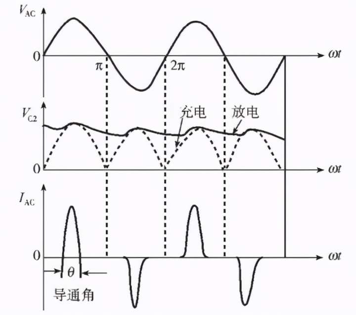 其各种电压电流波形如下图所示,其中vac为输入交流电压,vc2为led电路
