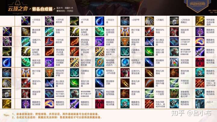 云顶之弈有哪些实用攻略?
