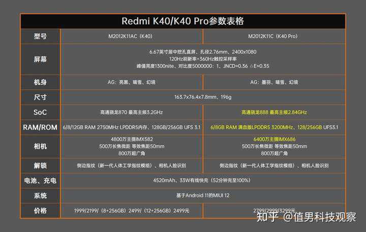 k40和k40pro怎么选?