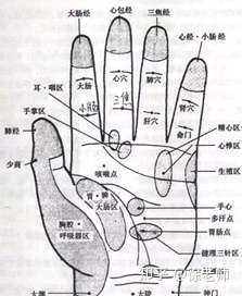 遗尿2穴便是在小手指的第一,第二指横纹中点,分别是命门,肾穴.