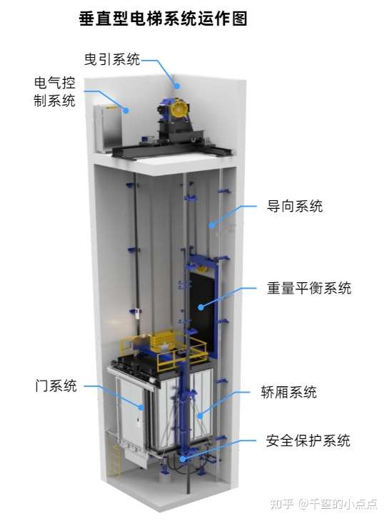 电梯的原理