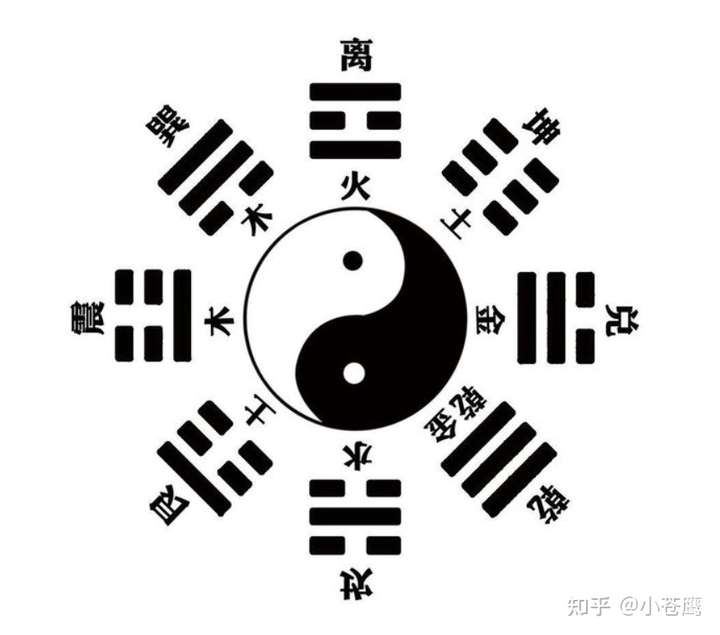 后天八卦图