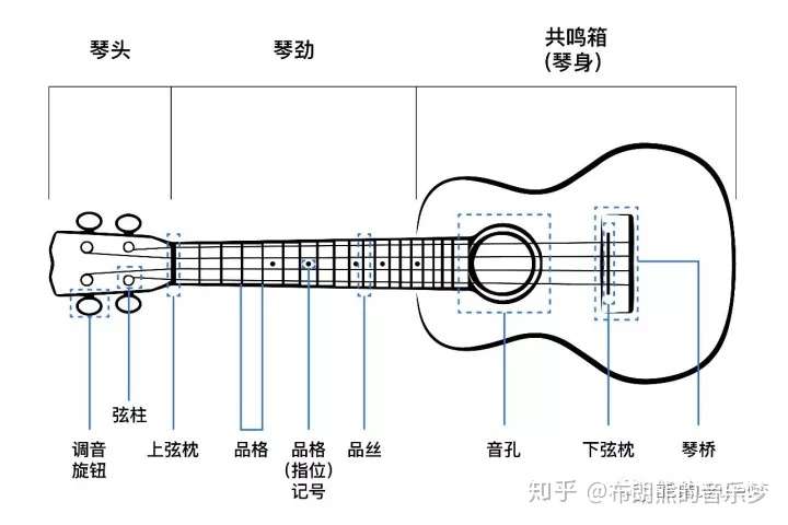 求推荐适合新手入门的尤克里里或吉他谢谢78