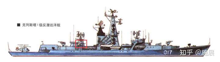自苏联第一代导弹巡洋舰58型"肯达"级服役以来,大多数苏联海军导弹