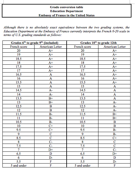 9: correct ( passable; not an official grade) 0–9.