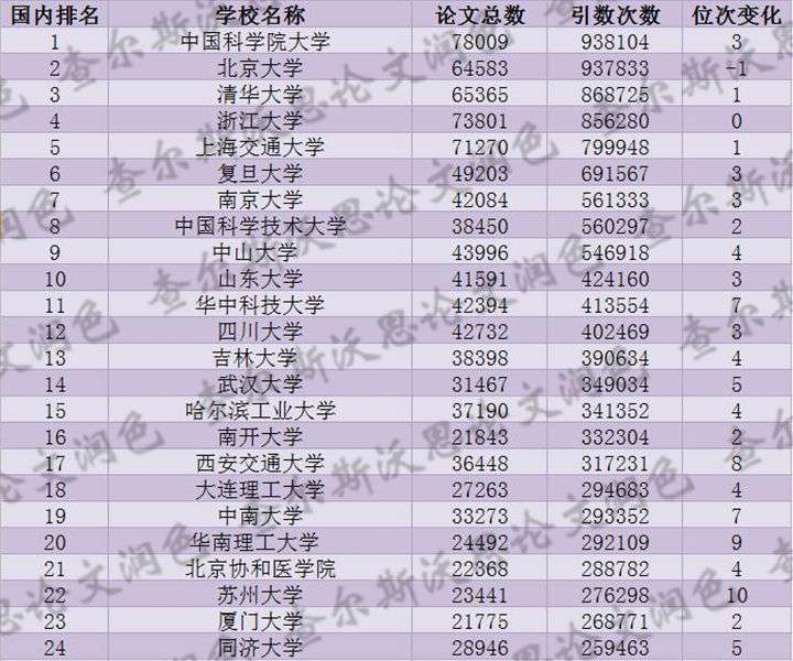 昆山杜克大学能与什么等级的大学媲美?