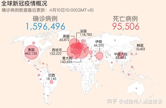 疫情的传播