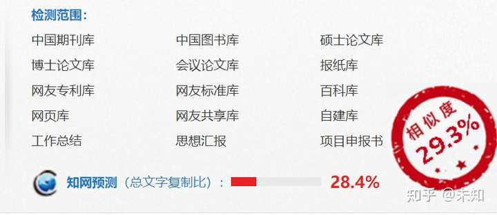 paperyy查重软件靠谱吗?