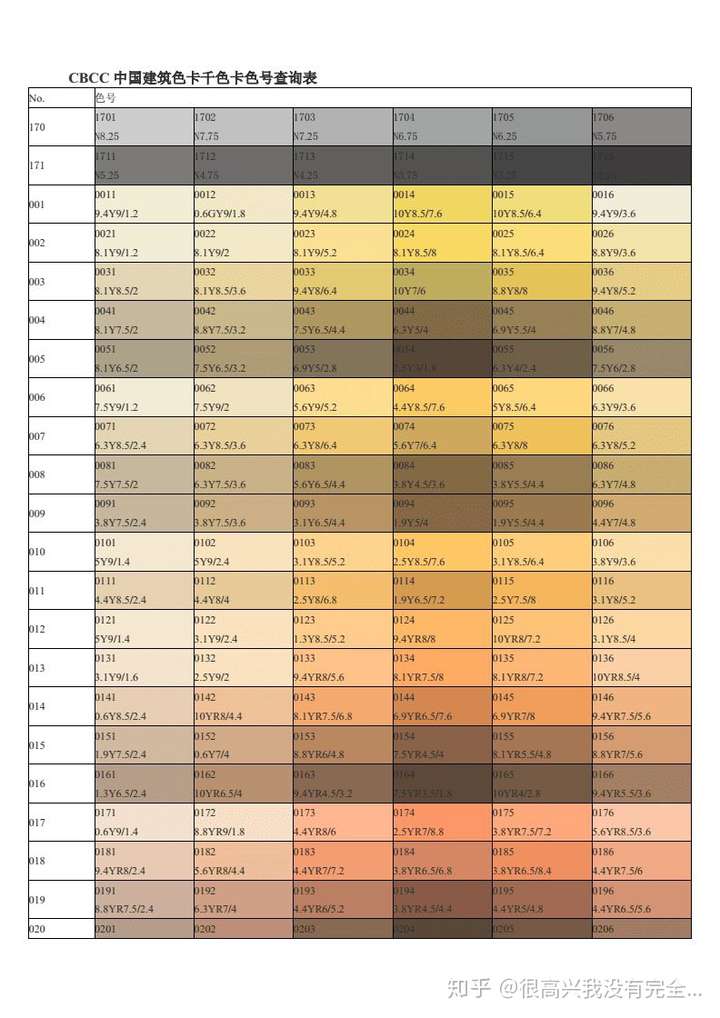 cbcc(中国建筑色卡)是怎么编号的,一共多少颜色?