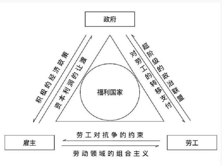 基于凯恩斯主义的福利国家运作机制