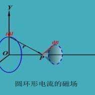 电流安培环路定理_用安培环路定理_电流安培环路定理