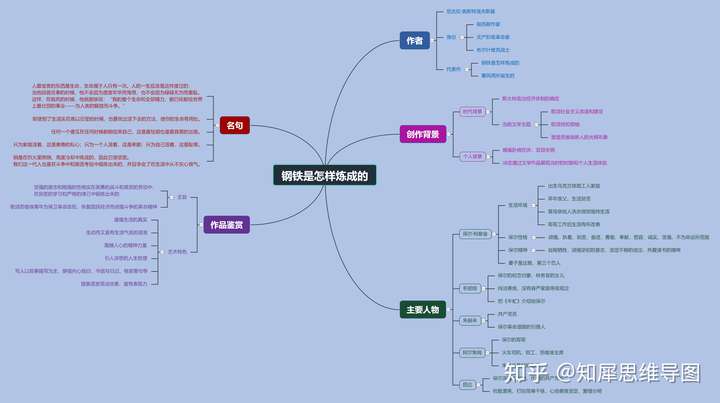 钢铁是怎样炼成的思维导图清晰的