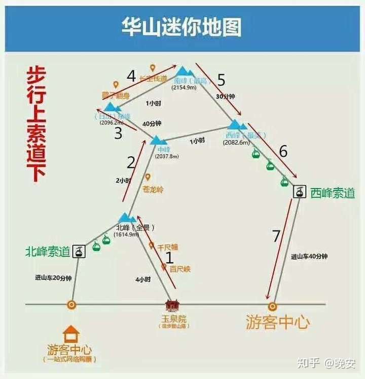你看看这个路线图.了解下
