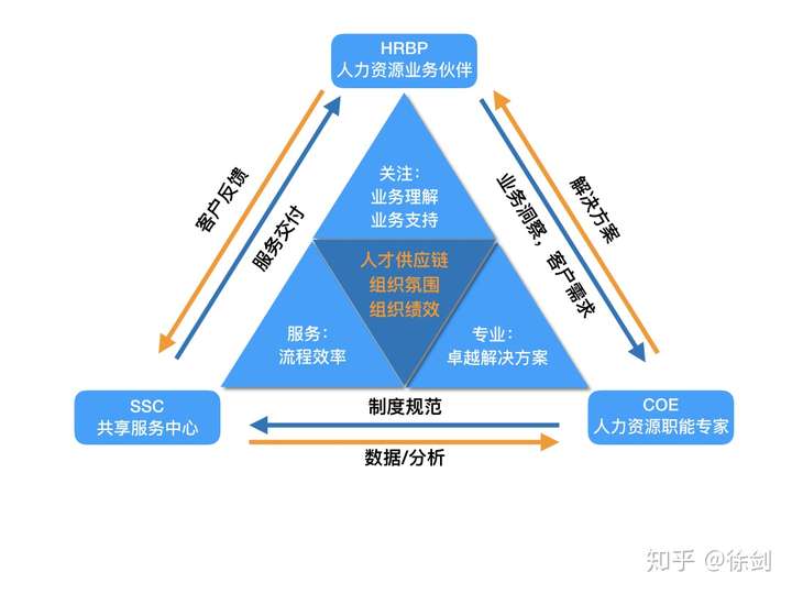 人力资源管理专业有没有必要考研?