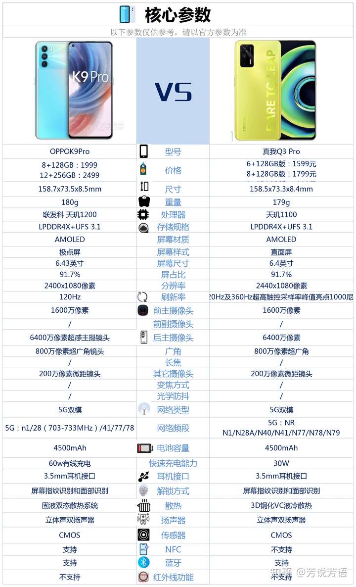 oppok9pro和真我q3pro价格差不多买哪款好