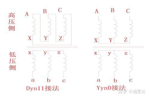 一是三角形接法,一是星形接法,本文介绍了变压器的联接组别的表示方法