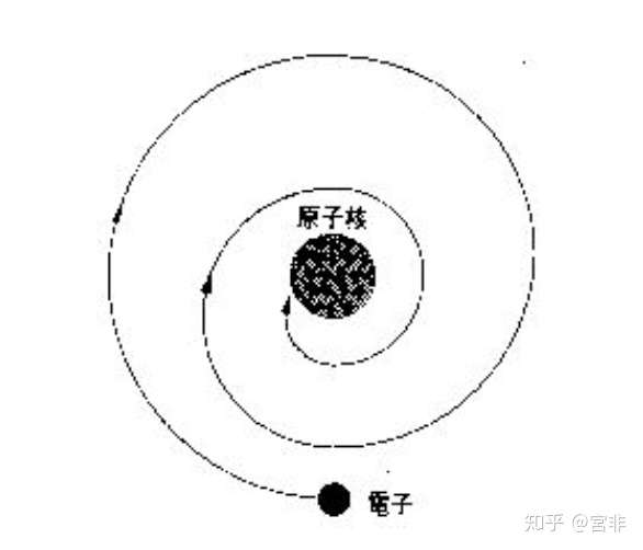 用广义相对论能解释电子存在于氢原子的时间吗