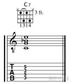 有基础的朋友一定非常熟悉下图这个c7和弦的按法,这其实使用了drop-2