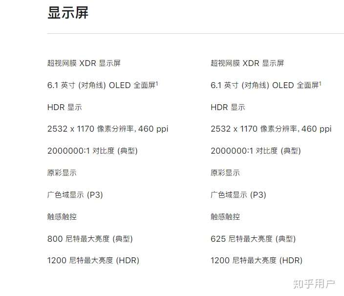 iphone12pro配置,iphone12参数 iphone12和12pro哪个好?