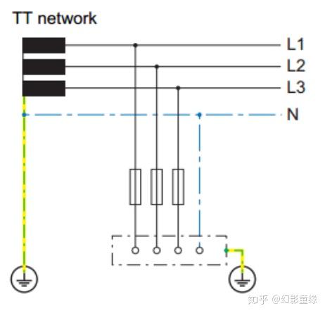 tn-s和tt系统pe线重复接地故障电流去哪的疑惑?