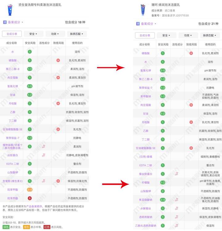资生堂和旁氏的洗面奶哪个好用