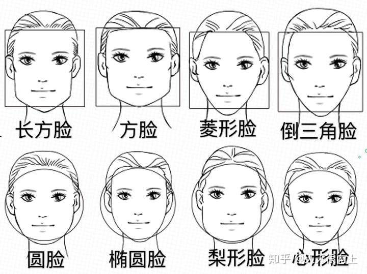 怎么判断自己的脸型然后找适合自己的发型?