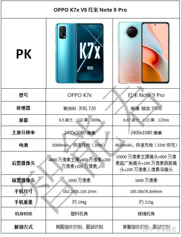 oppok7参数配置详情,oppok7x参数配置详情 红米note9pro和oppok7x哪个更值得入手?