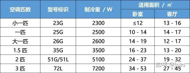 现阶段有哪些性价比高的空调?