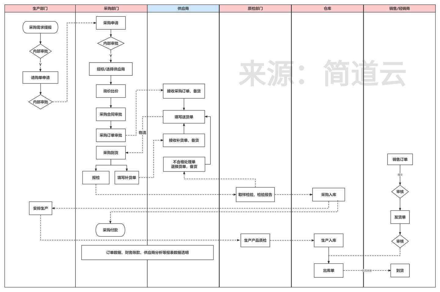數字化供應鏈管理,srm供應商管理系統登錄,采購網供應商管理平臺