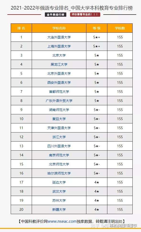 请问内蒙古民族大学俄语系怎么样?