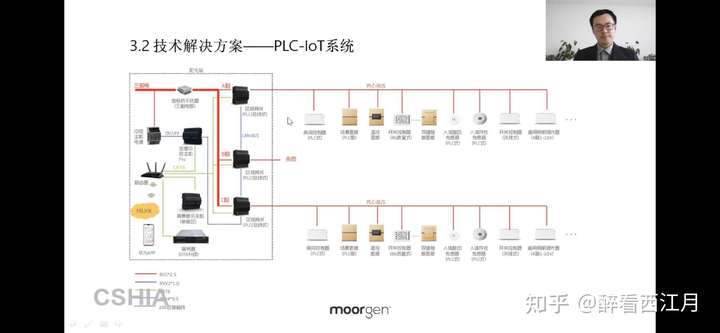 智能家居中的knx协议跟华为刚发布plc-iot协议有什么区别?