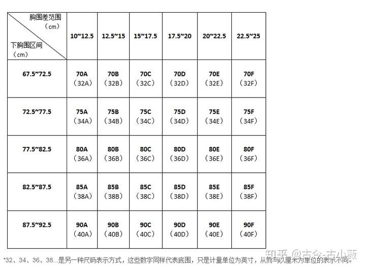 内衣是要根据你的上下胸围差决定罩杯,纠结是没用哒!