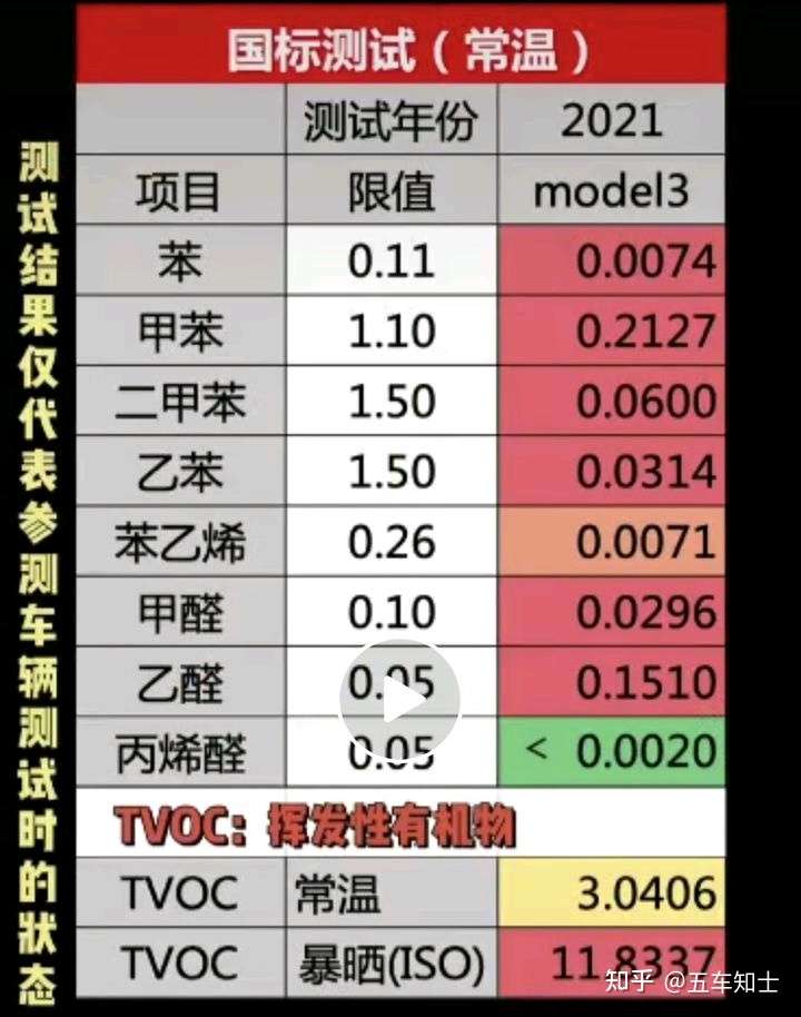 对比同样价格自主品牌车续航更短空间更小用料更差车内空气质量更差在