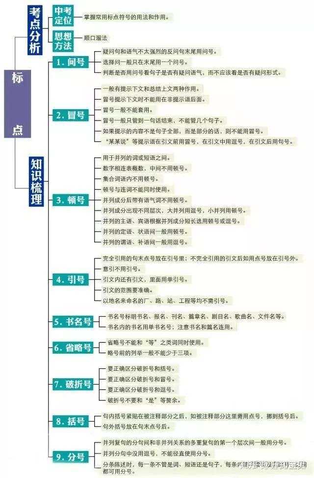 散文知识技巧思维导图?