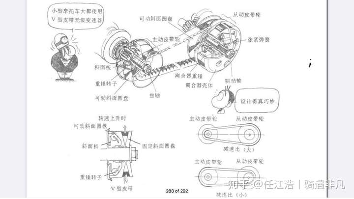 为什么踏板摩托车(加油快)比换挡车费油?