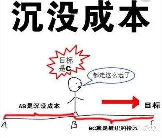 青木会社群内容联盟沉没成本青木会社群小知识分享之沉没成本105