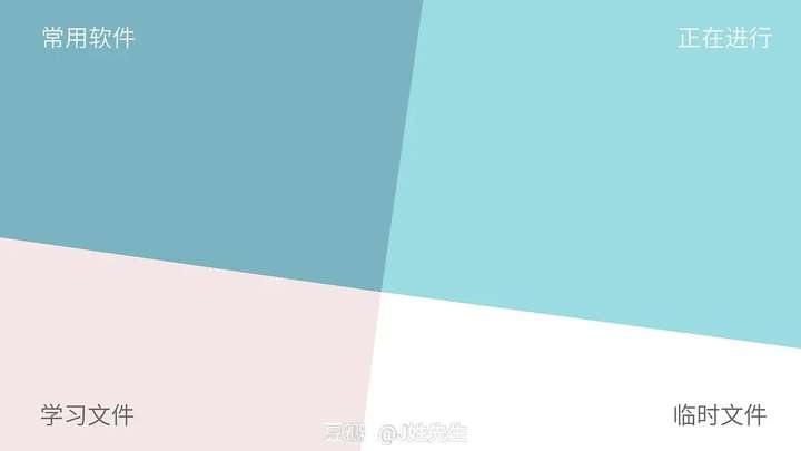 怎么利用电脑桌面背景提高工作效率?