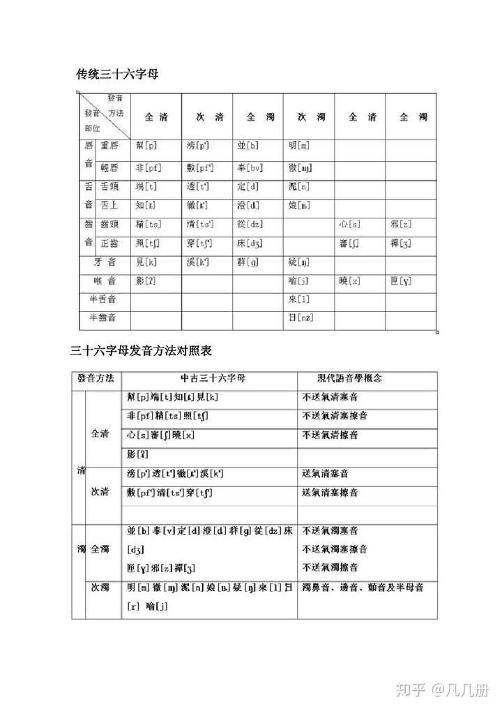 为什么三十六字母被韵镜划分到浊的并奉定澄群床从大都带有后鼻音?