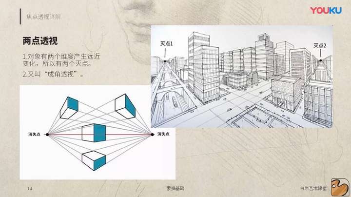 这个张图除了中间正方体,其他正方体是否为成角透视?